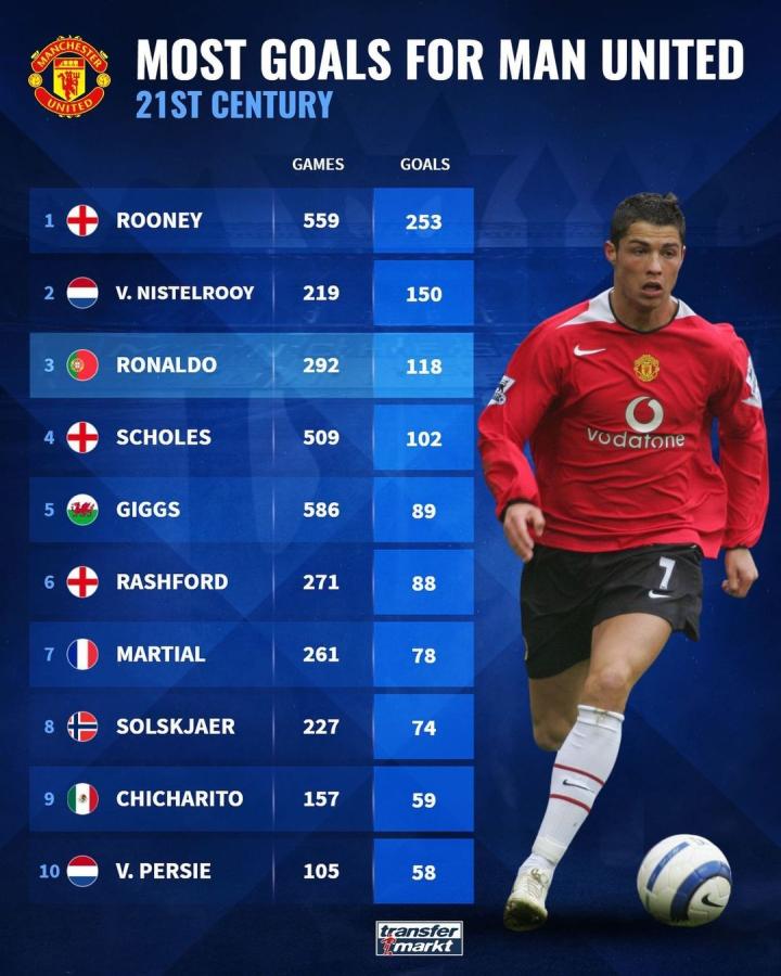 在转会市场 在转会市场