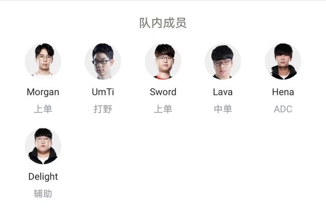 在积分榜上 在积分榜上